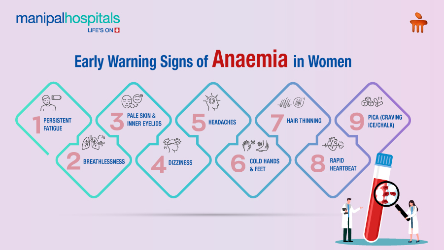 Early Warning Signs of Anaemia in Women